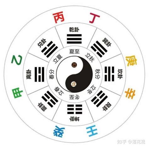 庚金 丙火|八字十天干之丙火 (庚金和丙火是七杀婚姻)